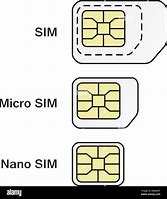 Image result for Nano Sim Card Logo