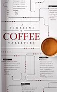 Image result for Coffee Family Tree Poster