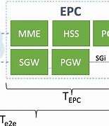 Image result for EPC Evolved Packet Core