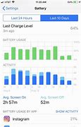 Image result for Battery for iPhone Downing in Cold Times