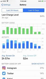 Image result for iPhone Battery Life Cycle Chart