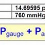 Image result for Pressure Is Measured A