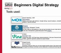 Image result for What Is Digital Marketing