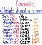 Image result for 1 Byte to Bit