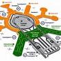 Image result for SFO Domestic Terminal Map