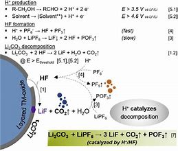 Image result for Li2CO3 Polarity