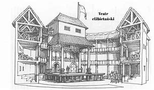 Image result for teatr_elżbietański