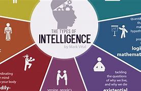 Image result for What Things Measure Intelligence