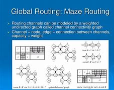 Image result for Routing Electronic Design Automation