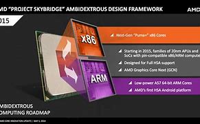 Image result for AMD ARM Processor