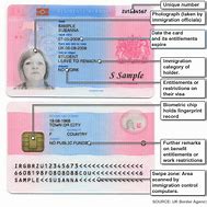 Image result for UK ID Card HD
