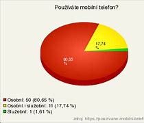 Image result for Mobilni Telefony CZ