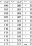 Image result for Basic ASCII Table Binary