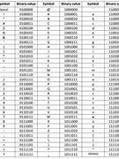 Image result for ASCII Binary Conversion Chart