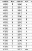 Image result for Full ASCII Binary Conversion Chart