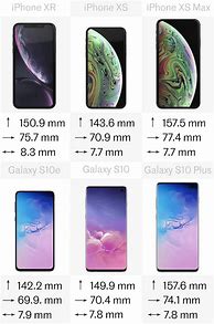 Image result for iPhone 14 vs Samsung S10