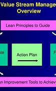 Image result for Kaizen 5S Lean Principles
