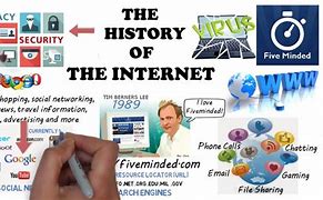 Image result for Who Is the Founder of the Internet and Brief History
