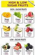 Image result for High Sugar Fruits