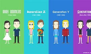 Image result for Apple iPhone 1 Generation