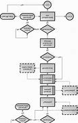 Image result for ISO 9001 Process Flow