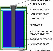 Image result for Corroded Battery D Cell