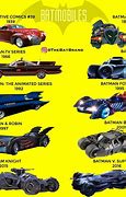 Image result for All the Batmobiles