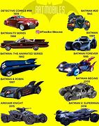 Image result for List of Batmobiles