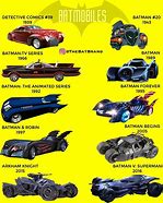 Image result for Batmobile Car Meme