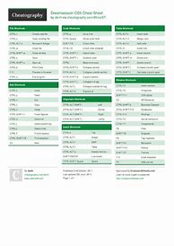 Image result for iPhone X Cheat Sheet