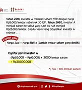 Image result for Contoh Harga Jual