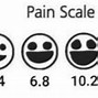 Image result for Pain Scale Meme