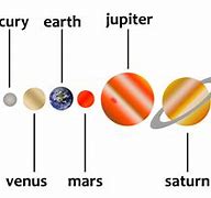 Image result for Solar System Model Clip Art
