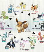 Image result for All Eevee Evolutions Pokemon Go
