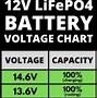 Image result for 48V LiFePO4 Battery Chart