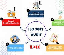 Image result for ISO 9001 Audit Certification