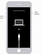 Image result for How to Enable a Disabled iPhone to iTunes