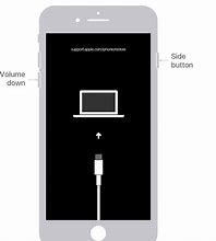 Image result for Unlock iPhone 8 with iTunes
