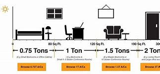 Image result for 1 Ton AC Coverage Area