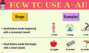 Image result for Difference Between a and An