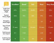 Image result for Credit Card Comparison Chart