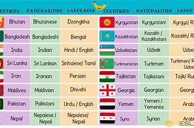Image result for Persian Language Newer Languages