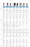 Image result for Apple iPhone Model Comparison Chart