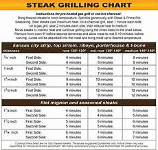How To Grill Steaks Kansas City Steak Company Grilling
