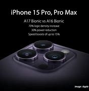 Image result for Iphne 15 Bionic
