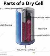 Image result for What Does the Inside of a Bad Battery Cell Look Like