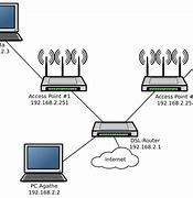 Image result for Access Point Router Diagram