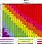 Image result for BMI Chart with Weight and Height