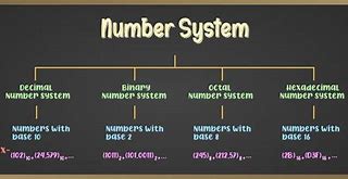 Image result for Where to Find My a Number
