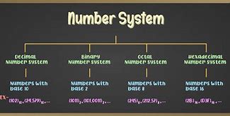 Image result for Number Base System